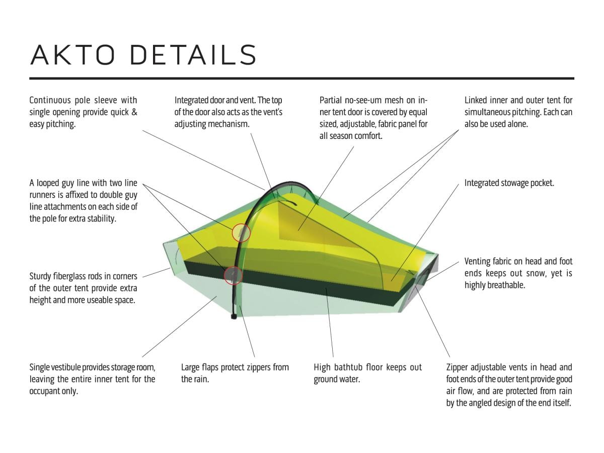 Hilleberg AKTO